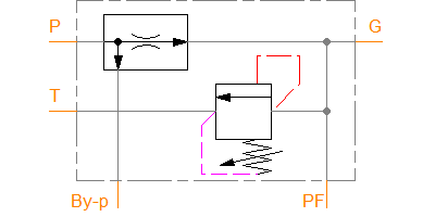 PFRR-8-x-A3G